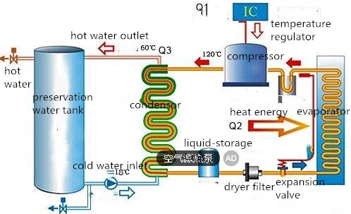 Air source heat pump system